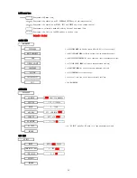 Preview for 50 page of Watec WAT-2200Mk-2 User Manual