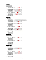 Preview for 54 page of Watec WAT-2200Mk-2 User Manual