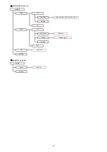 Preview for 62 page of Watec WAT-233 User Manual