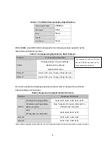 Предварительный просмотр 8 страницы Watec WAT-3200 User Manual