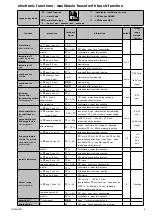 Preview for 5 page of water & more WMA 4800 Installation & User Manual