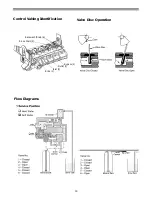 Preview for 19 page of Water Boss 960 Installating And Operation Manual