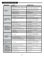 Preview for 11 page of Water Care CareSoft Series Installation Instructions & Owner'S Manual