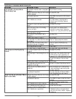 Preview for 16 page of Water Care RO35 Installation, Operation & Service Manual