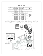 Preview for 22 page of Water Depot Blaster Soft Owner'S Manual