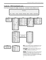 Preview for 39 page of Water Furnace envision 2 compact Installation Manual