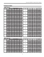 Preview for 43 page of Water Furnace envision 2 compact Installation Manual