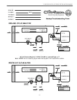 Предварительный просмотр 41 страницы Water Furnace Envision Series Console Installation Manual