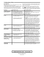 Preview for 12 page of Water Furnace TP32W03 Installation And Operating Instructions Manual