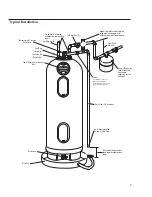 Предварительный просмотр 9 страницы Water Heater Innovations 15 Use & Care Manual