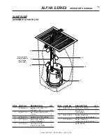 Preview for 19 page of Water Maze ALPHA-1500 Operator'S Manual