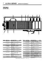 Preview for 32 page of Water Maze ALPHA-1500 Operator'S Manual