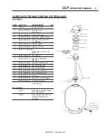 Preview for 37 page of Water Maze CLP Series Operator'S Manual