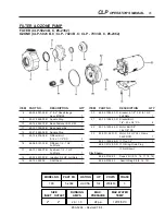 Preview for 41 page of Water Maze CLP Series Operator'S Manual