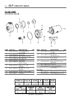 Preview for 42 page of Water Maze CLP Series Operator'S Manual