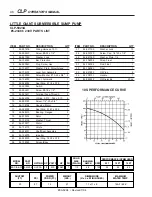 Preview for 48 page of Water Maze CLP Series Operator'S Manual