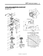 Preview for 49 page of Water Maze CLP Series Operator'S Manual