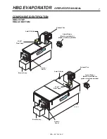 Preview for 7 page of Water Maze HBG-15 Operator'S Manual