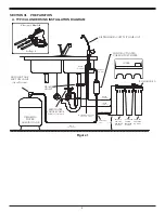 Preview for 5 page of Water Right Clear Flo Installation, Operation & Service Manual