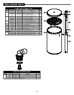 Preview for 22 page of Water Right IM-1044 Installation Instructions & Owner'S Manual