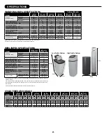 Preview for 25 page of Water Right IM-1044 Installation Instructions & Owner'S Manual