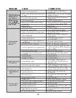 Preview for 15 page of Water Right IMP-844 Installation Instructions And Owner'S Manual