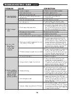 Preview for 16 page of Water Right IMP-844 Installation Instructions And Owner'S Manual