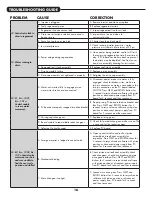 Preview for 16 page of Water Right Sanitizer Plus ASP1-1044 Installation Instructions & Owner'S Manual