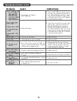 Preview for 18 page of Water Right Sanitizer Plus ASP1-1044 Installation Instructions & Owner'S Manual