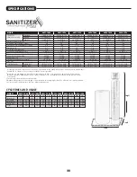 Preview for 28 page of Water Right Sanitizer Plus ASP1-1044 Installation Instructions & Owner'S Manual