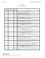 Preview for 18 page of Water Specialist WS1.25CC Operation And Instruction Manual