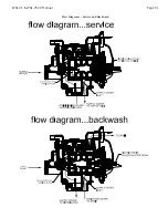 Preview for 41 page of Water Specialist WS1.25CC Operation And Instruction Manual