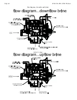 Preview for 42 page of Water Specialist WS1.25CC Operation And Instruction Manual