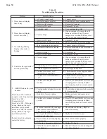 Preview for 50 page of Water Specialist WS1.25CC Operation And Instruction Manual