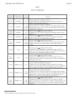 Preview for 19 page of Water Specialist WS1.25HR Instruction Manual