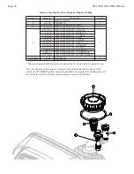 Preview for 34 page of Water Specialist WS1.25HR Instruction Manual