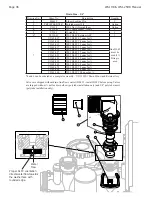 Preview for 36 page of Water Specialist WS1.25HR Instruction Manual