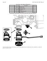 Preview for 38 page of Water Specialist WS1.25HR Instruction Manual