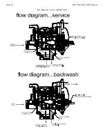 Preview for 42 page of Water Specialist WS1.25HR Instruction Manual