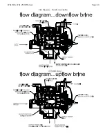 Preview for 43 page of Water Specialist WS1.25HR Instruction Manual