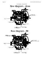 Preview for 44 page of Water Specialist WS1.25HR Instruction Manual