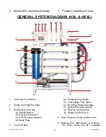 Предварительный просмотр 14 страницы Water Tec CP Operating Manual