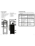 Preview for 5 page of Water Well V53C User Manual