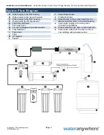 Предварительный просмотр 5 страницы Wateranywhere AAA-RO100PUVW Manual For Installation, Operation And Maintenance