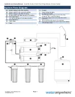 Preview for 5 page of Wateranywhere AAA-RO200W Manual For Installation, Operation And Maintenance