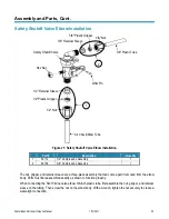 Preview for 30 page of WaterBoss 700 Owner'S Manual And Installation Manual
