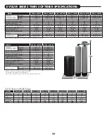 Предварительный просмотр 32 страницы WaterCare Evolve EV1-1044TW Installation Instructions & Owner'S Manual