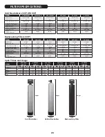 Preview for 28 page of WaterCare Ion ProSeries Installation Instructions & Owner'S Manual