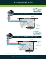 Предварительный просмотр 8 страницы Waterflow NZ Naturalflow Series Installation Instructions Manual