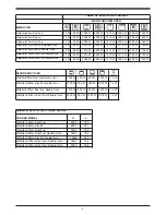 Preview for 8 page of Waterford Stainless Stell Cooker Installation And Operating Manual